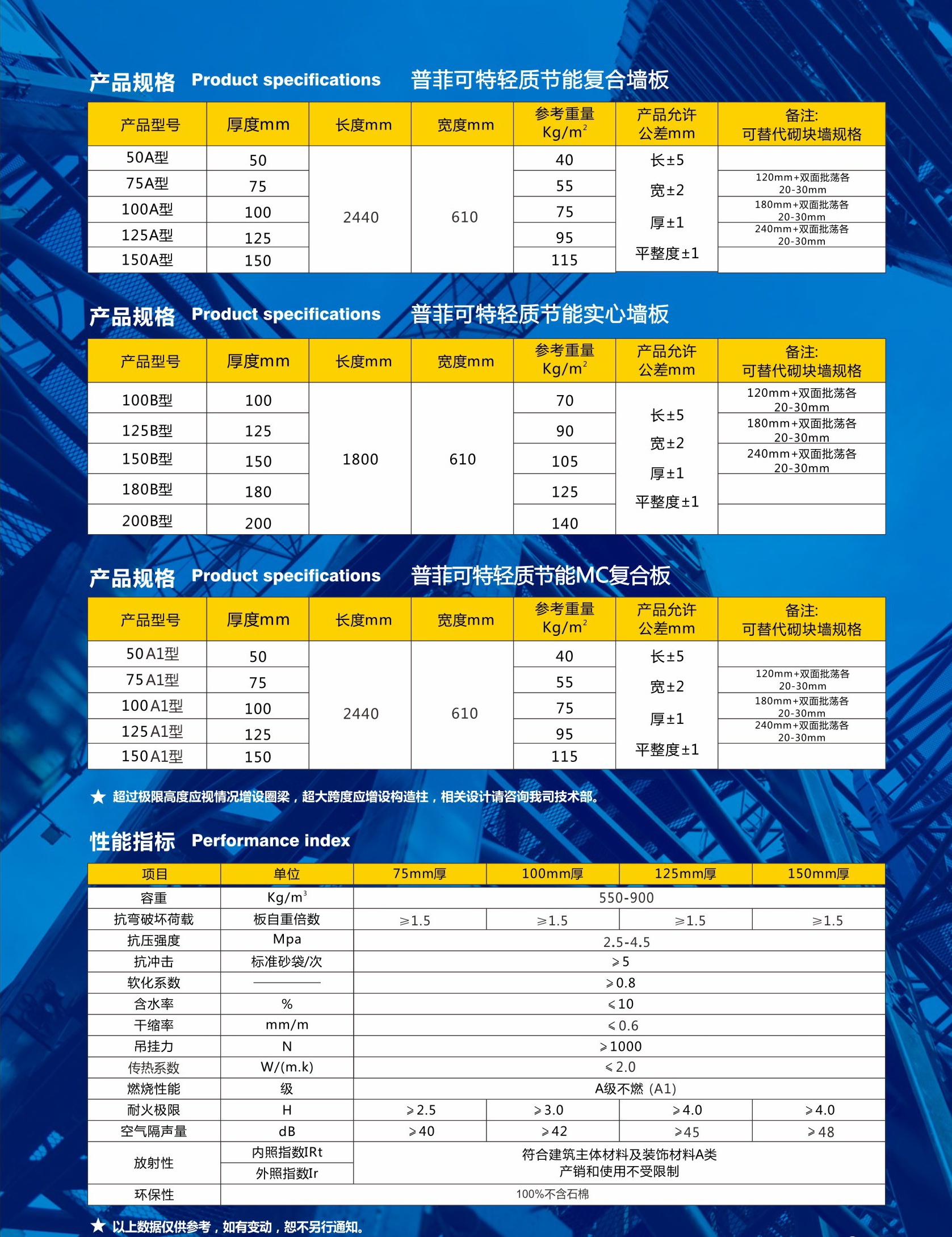 普菲可特輕質(zhì)防火墻板簡(jiǎn)介