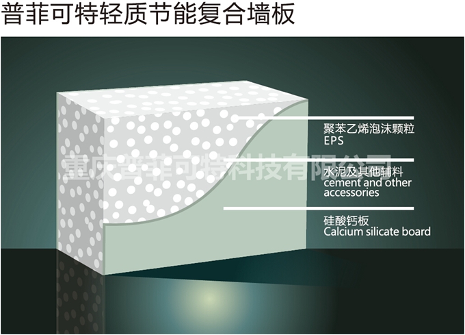普菲可特輕質(zhì)節(jié)能復(fù)合板