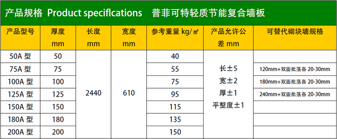 輕質(zhì)隔墻板產(chǎn)品參數(shù)