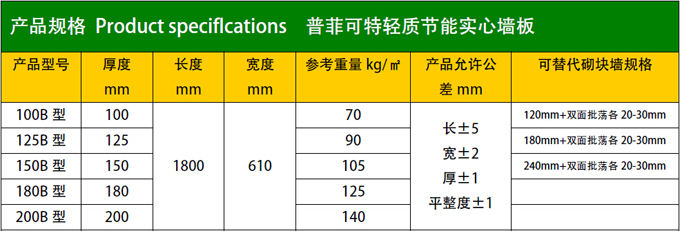 輕質(zhì)隔墻板產(chǎn)品參數(shù)